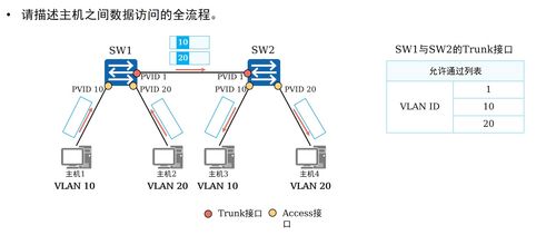 計算機網絡 VLAN原理、配置及其在技術研發中的關鍵角色