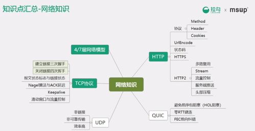 計算機(jī)網(wǎng)絡(luò)與操作系統(tǒng)核心理論知識概要