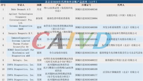 2020年全國126個省份代理體外診斷產品清單與代理代辦服務指南
